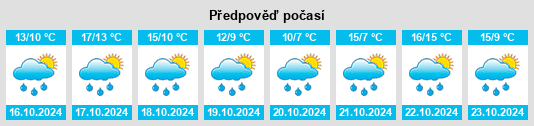 Výhled počasí pro místo Sieveringen na Slunečno.cz