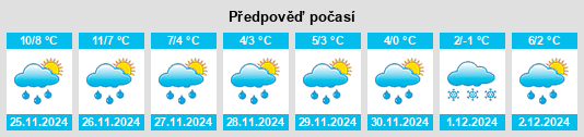 Výhled počasí pro místo Siethen na Slunečno.cz