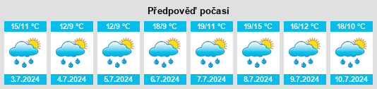 Výhled počasí pro místo Siesbach na Slunečno.cz