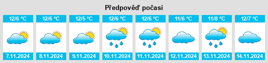 Výhled počasí pro místo Sien na Slunečno.cz