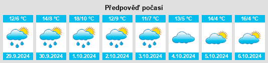 Výhled počasí pro místo Siekholz na Slunečno.cz