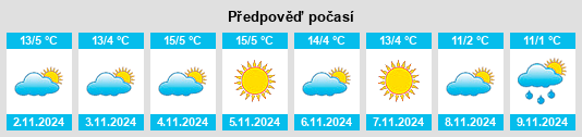 Výhled počasí pro místo Siegenburg na Slunečno.cz