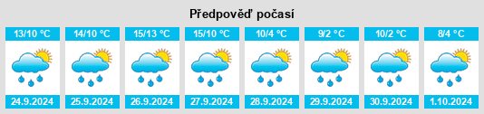 Výhled počasí pro místo Siedlinghausen na Slunečno.cz