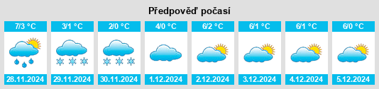 Výhled počasí pro místo Siedling na Slunečno.cz