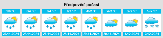 Výhled počasí pro místo Sieber na Slunečno.cz