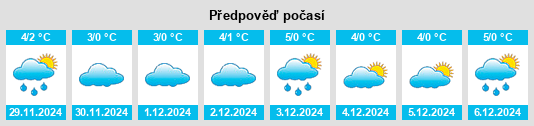 Výhled počasí pro místo Siebenlehn na Slunečno.cz