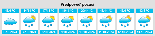 Výhled počasí pro místo Siebenbrunn na Slunečno.cz