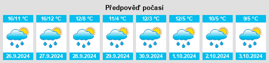 Výhled počasí pro místo Siebenborn na Slunečno.cz