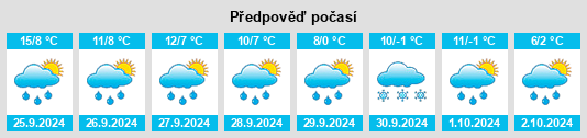 Výhled počasí pro místo Sickenreuth na Slunečno.cz