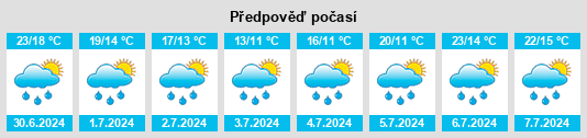 Výhled počasí pro místo Sickenhausen na Slunečno.cz