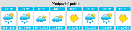 Výhled počasí pro místo Sexau na Slunečno.cz