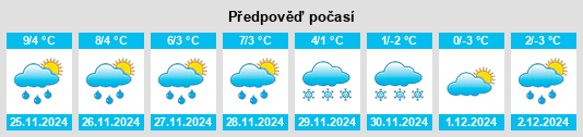 Výhled počasí pro místo Seuversholz na Slunečno.cz