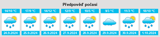 Výhled počasí pro místo Seubersdorf na Slunečno.cz