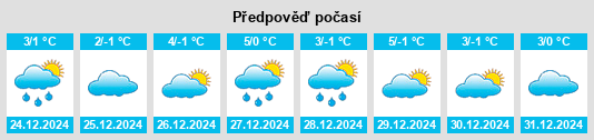 Výhled počasí pro místo Seßlach na Slunečno.cz