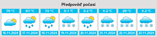 Výhled počasí pro místo Serrig na Slunečno.cz