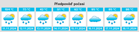 Výhled počasí pro místo Serkenrode na Slunečno.cz