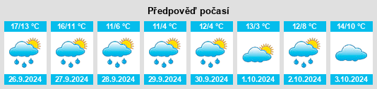 Výhled počasí pro místo Seppenrade na Slunečno.cz