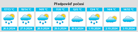 Výhled počasí pro místo Senzke na Slunečno.cz