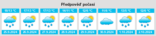 Výhled počasí pro místo Senzig na Slunečno.cz