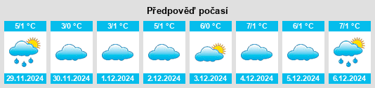 Výhled počasí pro místo Sennfeld na Slunečno.cz