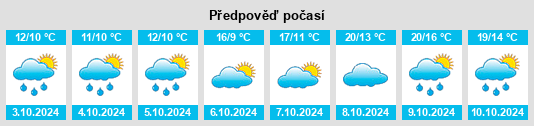 Výhled počasí pro místo Senftenhütte na Slunečno.cz