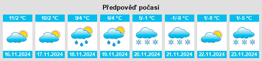 Výhled počasí pro místo Sendling na Slunečno.cz