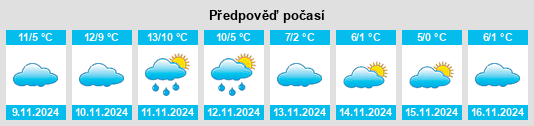 Výhled počasí pro místo Senden na Slunečno.cz