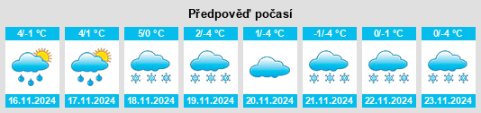 Výhled počasí pro místo Sellerich na Slunečno.cz