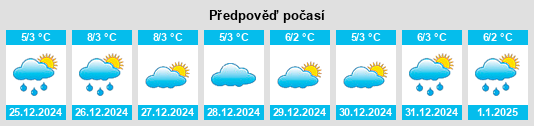 Výhled počasí pro místo Sellenstedt na Slunečno.cz