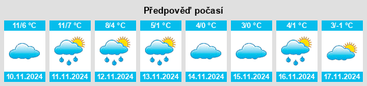 Výhled počasí pro místo Sellenrade na Slunečno.cz