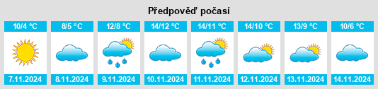 Výhled počasí pro místo Selent na Slunečno.cz