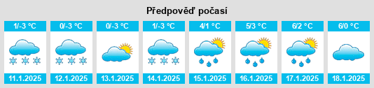 Výhled počasí pro místo Selchenbach na Slunečno.cz