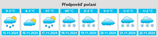 Výhled počasí pro místo Seiwerath na Slunečno.cz