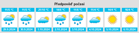 Výhled počasí pro místo Seitenthal na Slunečno.cz