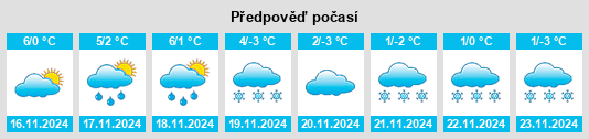 Výhled počasí pro místo Seimerich na Slunečno.cz