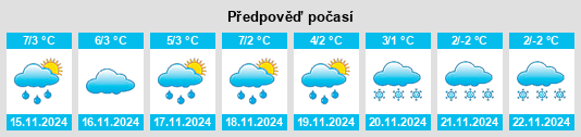 Výhled počasí pro místo Seifertshain na Slunečno.cz