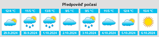 Výhled počasí pro místo Seidlersreuth na Slunečno.cz