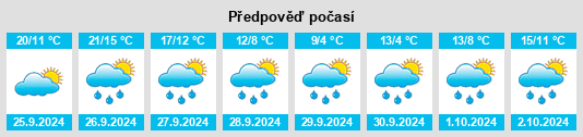 Výhled počasí pro místo Seiboldsdorf na Slunečno.cz