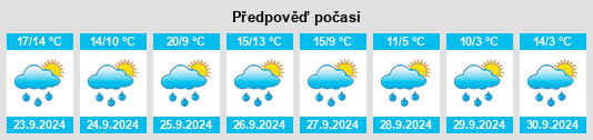 Výhled počasí pro místo Seeshaupt na Slunečno.cz