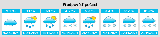 Výhled počasí pro místo Seesbach na Slunečno.cz