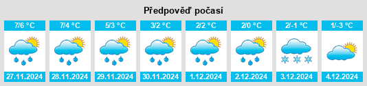 Výhled počasí pro místo Seelitz na Slunečno.cz