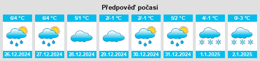 Výhled počasí pro místo Seelingstädt na Slunečno.cz