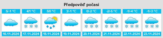 Výhled počasí pro místo Seelig na Slunečno.cz