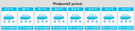 Výhled počasí pro místo Seelenberg na Slunečno.cz