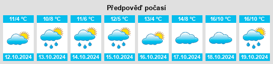 Výhled počasí pro místo Seehausen na Slunečno.cz