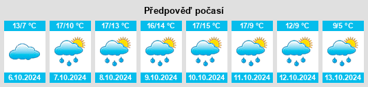 Výhled počasí pro místo Seega na Slunečno.cz