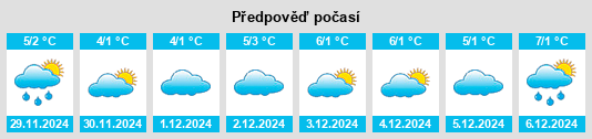 Výhled počasí pro místo Seebenisch na Slunečno.cz