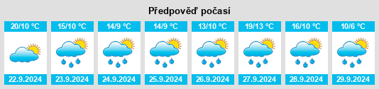 Výhled počasí pro místo Seebach na Slunečno.cz