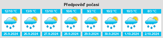 Výhled počasí pro místo Seck na Slunečno.cz