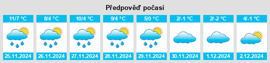 Výhled počasí pro místo Sebastiansweiler na Slunečno.cz